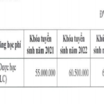 Khoa Y Đại học Quốc gia công bố lộ trình tăng học phí tới 106 triệu đồng