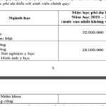 Tiết lộ học phí Trường Đại học Y Hà Nội năm 2021