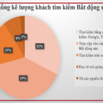 Cách tiếp cận khách hàng: Cẩm nang dành cho Môi giới Bất động sản – Gland
