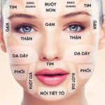 Phương pháp chân đoán bệnh bằng Y học cổ truyền