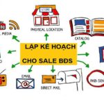 15 Kỹ năng đọc và phân tích dự án bất động sản yếu tố mà bất cứ 1 môi giới nào cũng cần phải biết mới có thể bán hàng – Dự án nhà phố, biệt thự, đất nền, căn hộ…