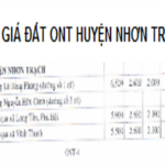 Bảnh giá đất ở huyện Nhơn Trạch mới nhất, tỉnh đồng nai năm 2020 – 2024