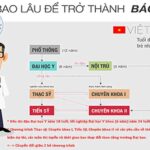 Giấc mơ trở thành bác sĩ giỏi không khó