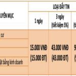 10 trang WEB đăng tin bất động sản miễn phí hiêu quả nhất năm 2021