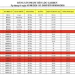 #1 DỰ ÁN KHU DÂN CƯ TIẾN LỘC GARDEN NHƠN TRẠCH – TIẾN LỘC GROUP