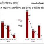 Bất động sản tháng 7/2020: Đất nền ven HCM sôi nổi, ven Hà Nội trầm lặng | NHÀ ĐẤT TỐT