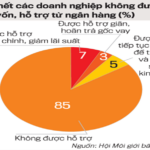 Doanh nghiệp môi giới bất động sản: Bên bờ phá sản