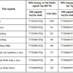 Học phí ĐH y học Phạm Ngọc Thạch mới nhất năm 2021