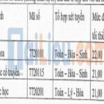 Xem điểm chuẩn học viện Y Dược học cổ truyền Việt Nam 2021