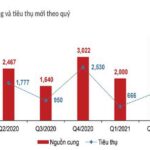 Thị trường bất động sản nửa cuối năm 2021 sẽ ra sao?