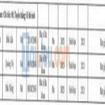 Xem điểm chuẩn học viện Quân Y 2021 chính thức