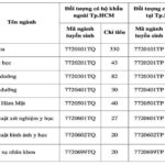 Học phí ĐH Y khoa Phạm Ngọc Thạch cao nhất 32 triệu đồng