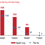 Nguy cơ giảm giá bất động sản trên diện rộng