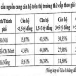 THỊ TRƯỜNG BẤT ĐỘNG SẢN 6 THÁNG ĐẦU NĂM 2021 – DỰ BÁO & GIẢI PHÁP