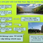 Thú Y Tiên Tiến – Khoa Chăn Nuôi Thú Y