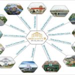 Dự Án Khu Đô Thị Phú Hội Nhơn Trạch Đồng Nai | Địa Ốc Kim Oanh