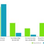 Top 10 Công ty uy tín ngành Bất động sản năm 2021