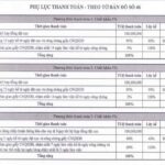 DỰ ÁN NHƠN TRẠCH CENTER CITY – NHẬN BÁO GIÁ – CHIẾT KHẤU – 0938228456