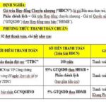 Đất Nền Khu Dân Cư Phong Phú 4 Bình Chánh – LOVERA KHANG ĐIỀN