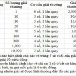 KQXSBTH 1/10 – Kết quả xổ số Bình Thuận hôm nay ngày 1 tháng 10 năm 2020