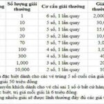 KQXSNT 5/11 – Kết quả xổ số Ninh Thuận hôm nay ngày 5 tháng 11 năm 2021