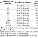 XSDN 27-5 – KQXSDN 27-5 – Kết quả xổ số Đồng Nai ngày 27 tháng 5 năm 2020
