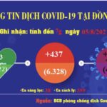 Sáng 5-8: Đồng Nai vượt mốc 6 ngàn ca dương tính với Covid-19