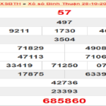 Dự đoán XSBTH 4/11/2021 – Soi cầu xổ số Bình Thuận 4/11 thứ 5
