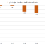 Đằng sau doanh nghiệp muốn nhập 15 triệu liều vaccine Pfizer