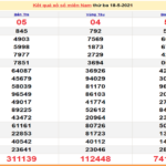 XSMN 20/5 – Kết quả xổ số miền Nam hôm nay thứ 5 20/5/2021 – SXMN 20/5 – xổ số hôm nay