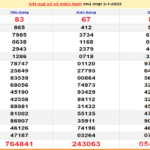 XSMN 4/1, trực tiếp kết quả xổ số miền Nam hôm nay 4/1/2022