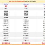XSMN 25/2 – Kết quả xổ số miền Nam hôm nay 25/2/2021 – SXMN 25/2 – XSMN thứ 5 – dự đoán XSMN 25/2