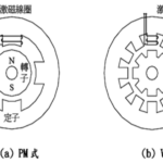 Động cơ bước năm pha (kiểu trục rỗng) Model AHK series | First General Technology Co., Ltd.