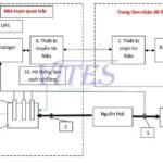 Thiết bị lấy mẫu khí thải và bụi ống khói ISOKINETIC