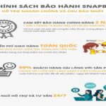 Nồi Chiên Không Dầu SnapBee – Model Mới Nhất QUEEN RF15 – 16 Chức Năng – Dung Tích 15L – Công Suất thực 1700W – Thương Hiệu Mỹ