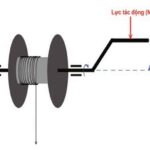 Momen xoắn là gì? ý nghĩa các đại lượng momen xoắn trong ô tô –