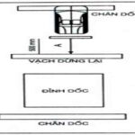 Bài 3: Dừng Và Khởi Hành Ngang Dốc – 11 Bài Thi Sa Hình B2