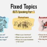 Cấu trúc đề thi IELTS Speaking chi tiết 2021 | Anh ngữ ZIM