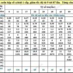 Top 19 công thức tính momen xoắn của motor hay nhất 2022