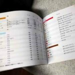Cách sử dụng nồi chiên không khí ở Nhật Bản