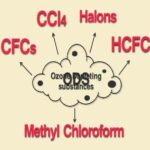 Khí CFC là gì? Khí CFC phá hủy tầng ozon như thế nào?