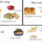 Thực đơn giảm cân khoa học giảm 6kg trong 1 tuần với 7 ngày ăn kiêng