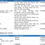 Những công ty thời trang nhượng quyền tại Việt Nam – Cộng đồng đánh giá chất lượng sản phẩm, dịch vụ, công ty uy tín hàng đầu