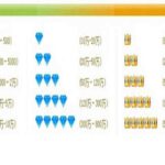 Cách đặt hàng Quảng Châu giá rẻ: Taobao, 1688, Tmall 2022