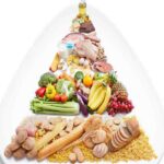 Tháp dinh dưỡng dành cho người muốn giảm cân