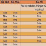 Thực Phẩm Giảm Cân Nutrilite Protein Thực Vật (450G/ Hộp), Nutrilite Cb Plus Hỗ Trợ Kiểm Soát Giảm Cân –