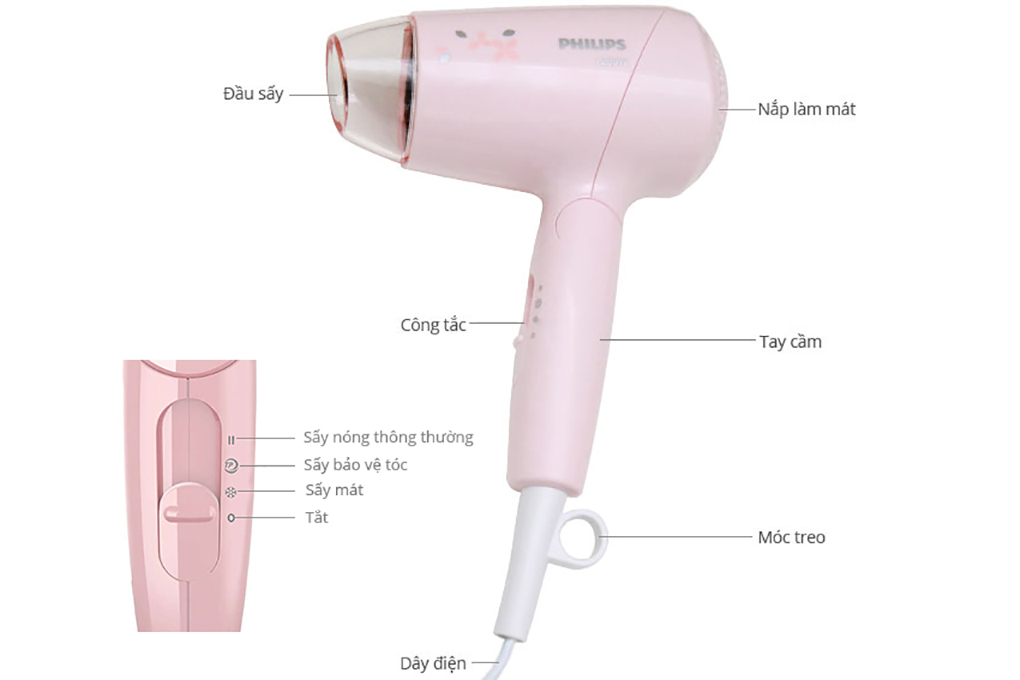 Máy Sấy Tóc Philips BHC010/00 - Hàng Chính Hãng