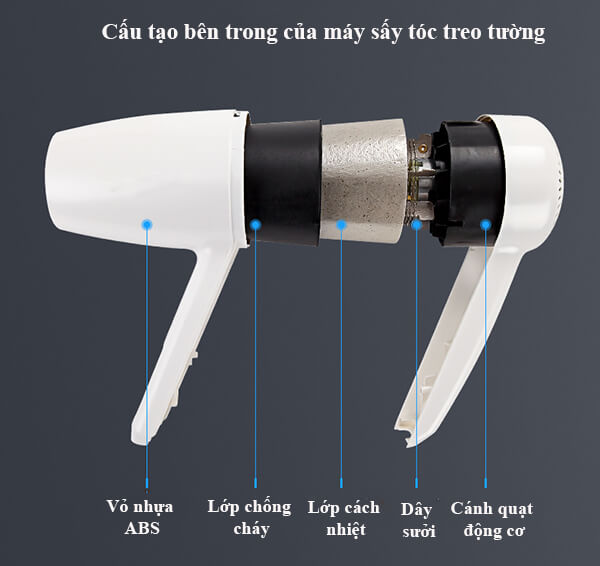 Hình ảnh cấu tạo bên trong máy sấy tóc với phần khác nhau