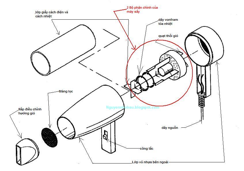nguyên lý máy sấy tóc