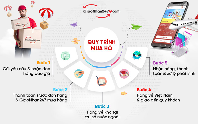 quy-trinh-mua-ho-giaonhan247